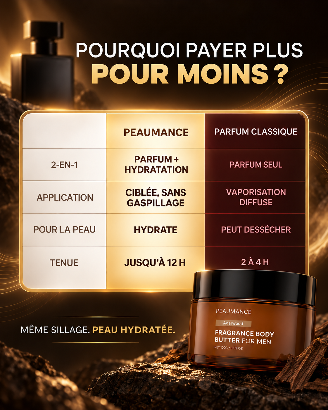 Beurre Corporel parfumé